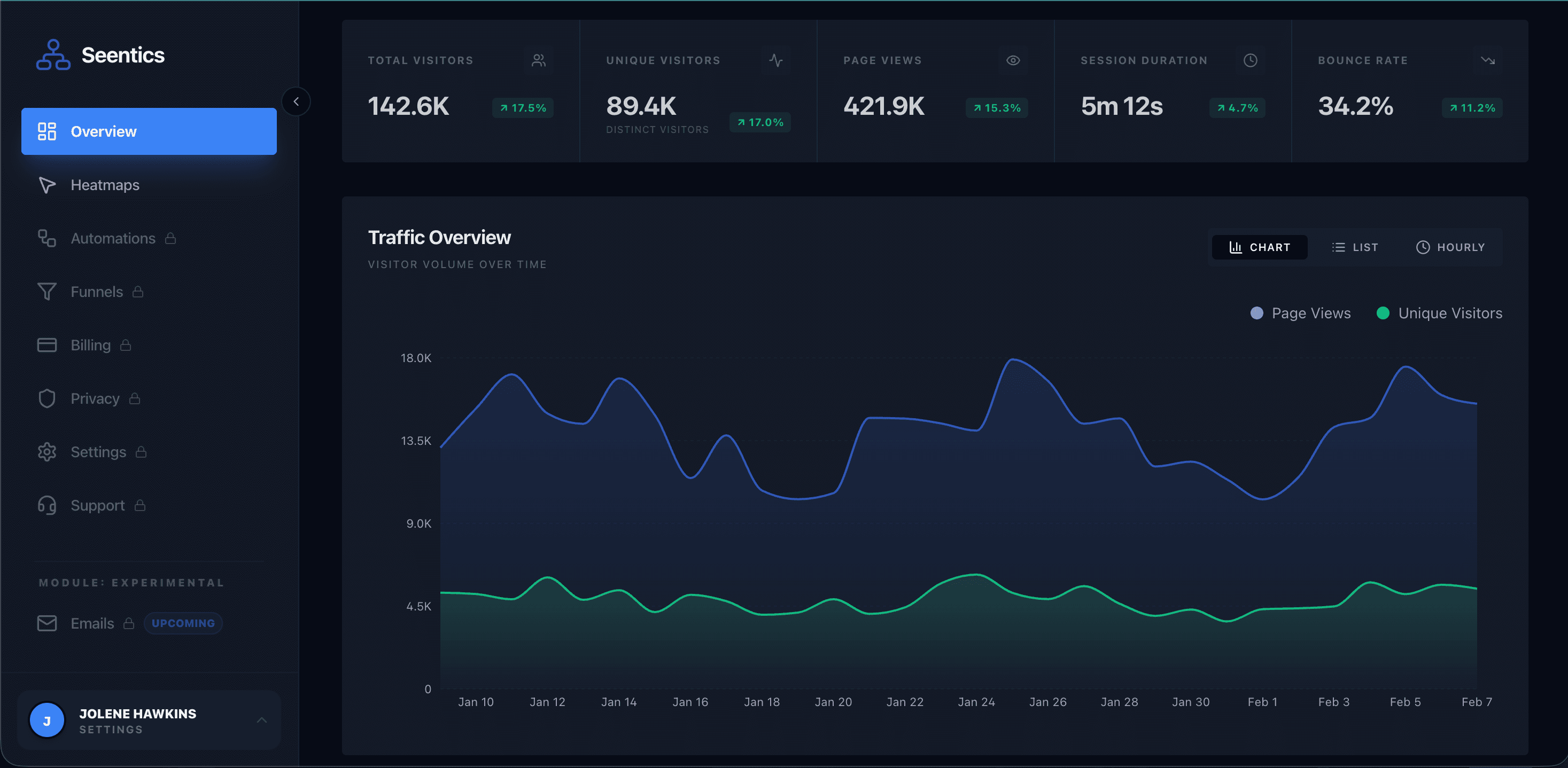 Seentics Analytics Dashboard